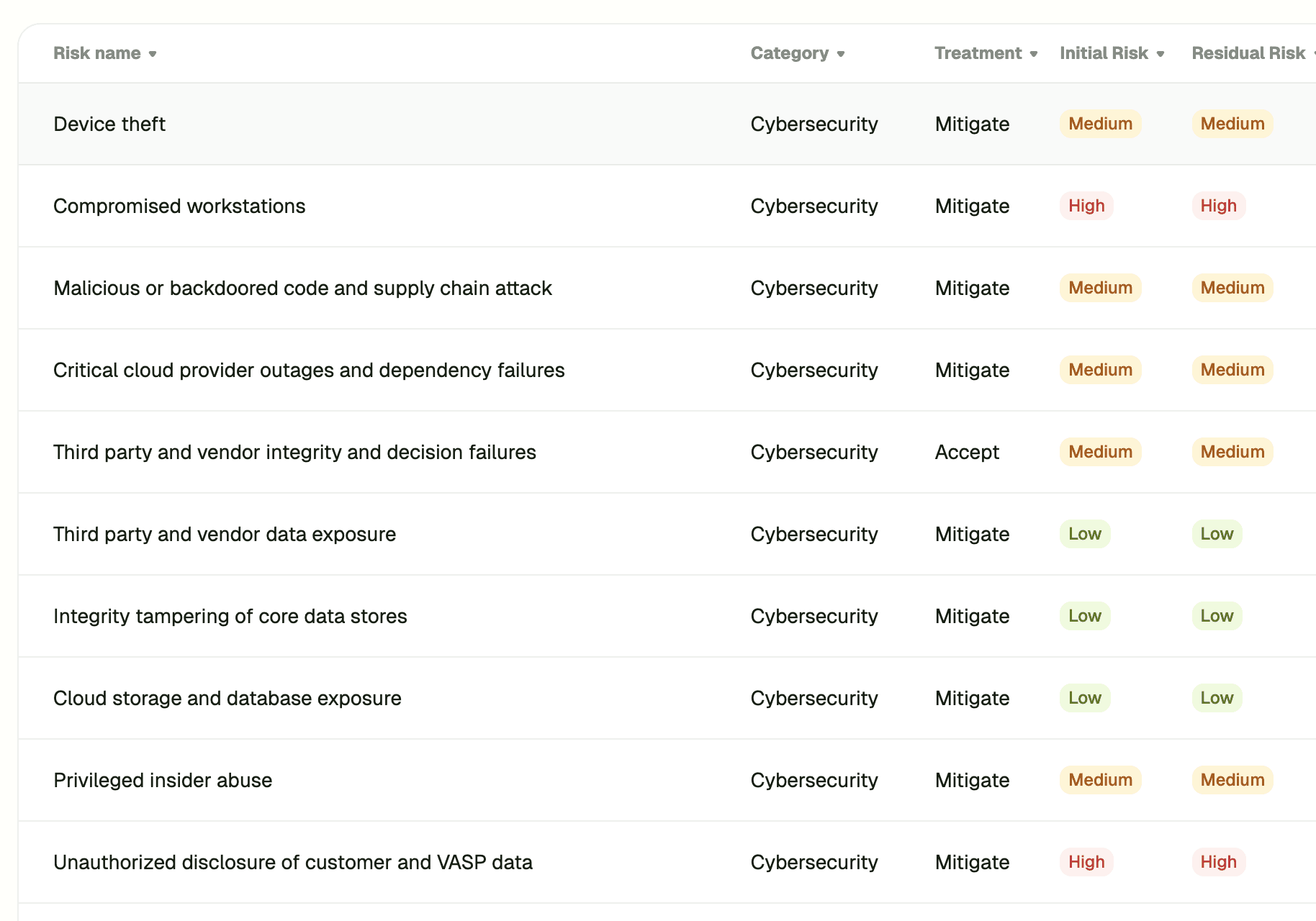 GRC Platform Screenshot