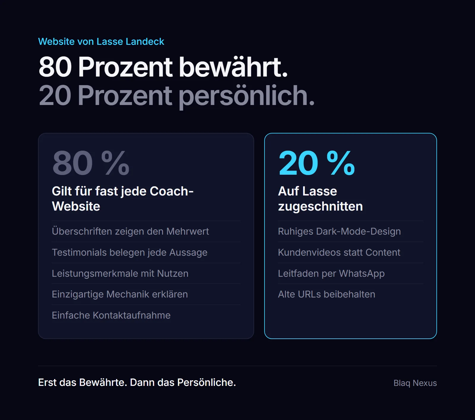 80/20-Grafik: Standard-Aufbau einer Coach-Website links, individuelle Anpassungen für Lasse Landeck rechts