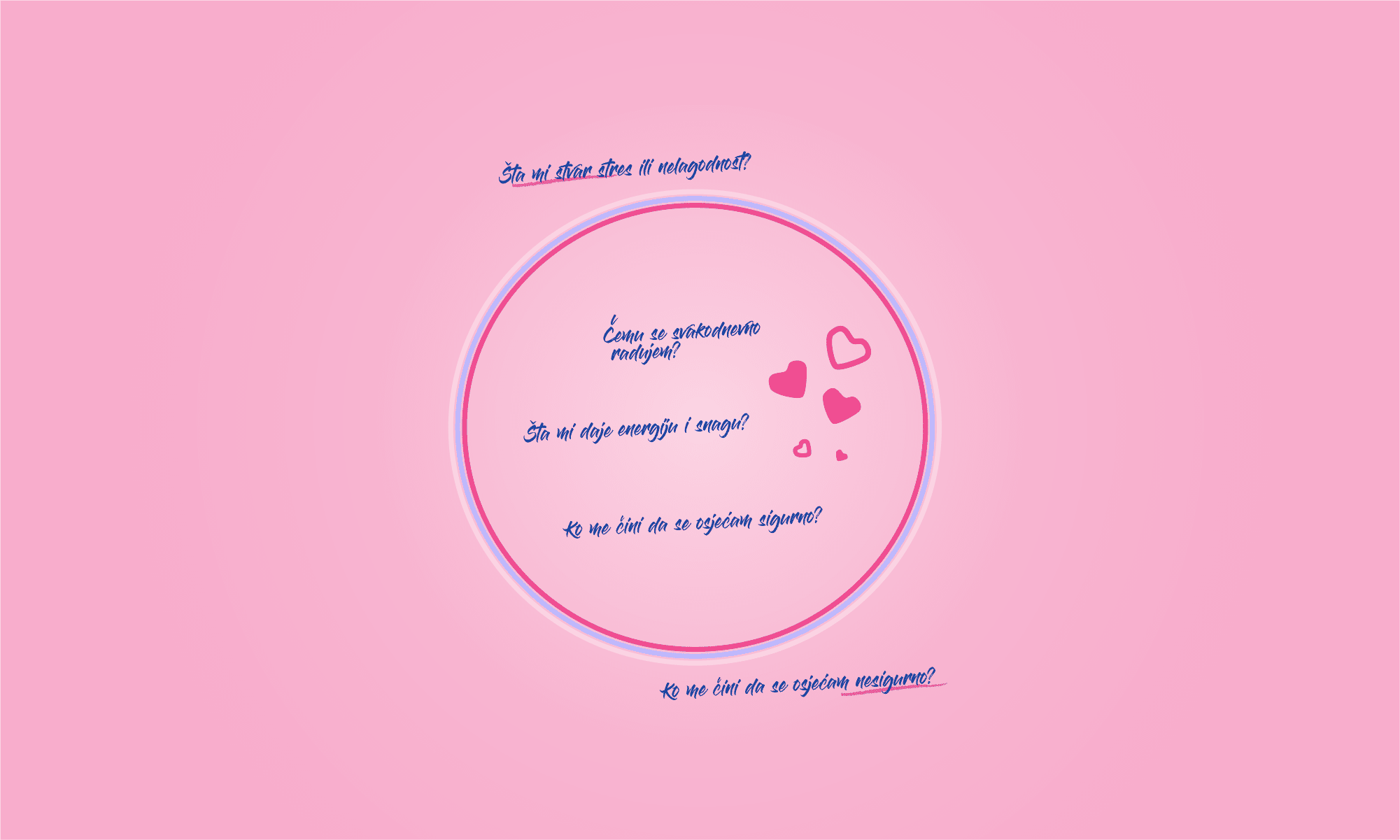 Vizualizacija ličnih granica