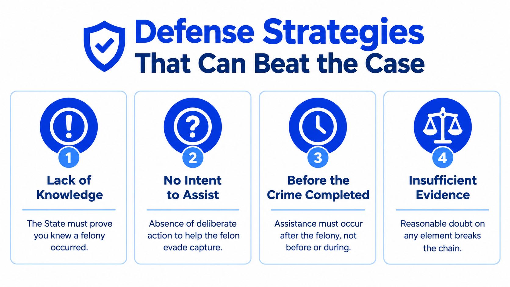 An infographic detailing four legal defense strategies used to fight accessory after the fact criminal charges.