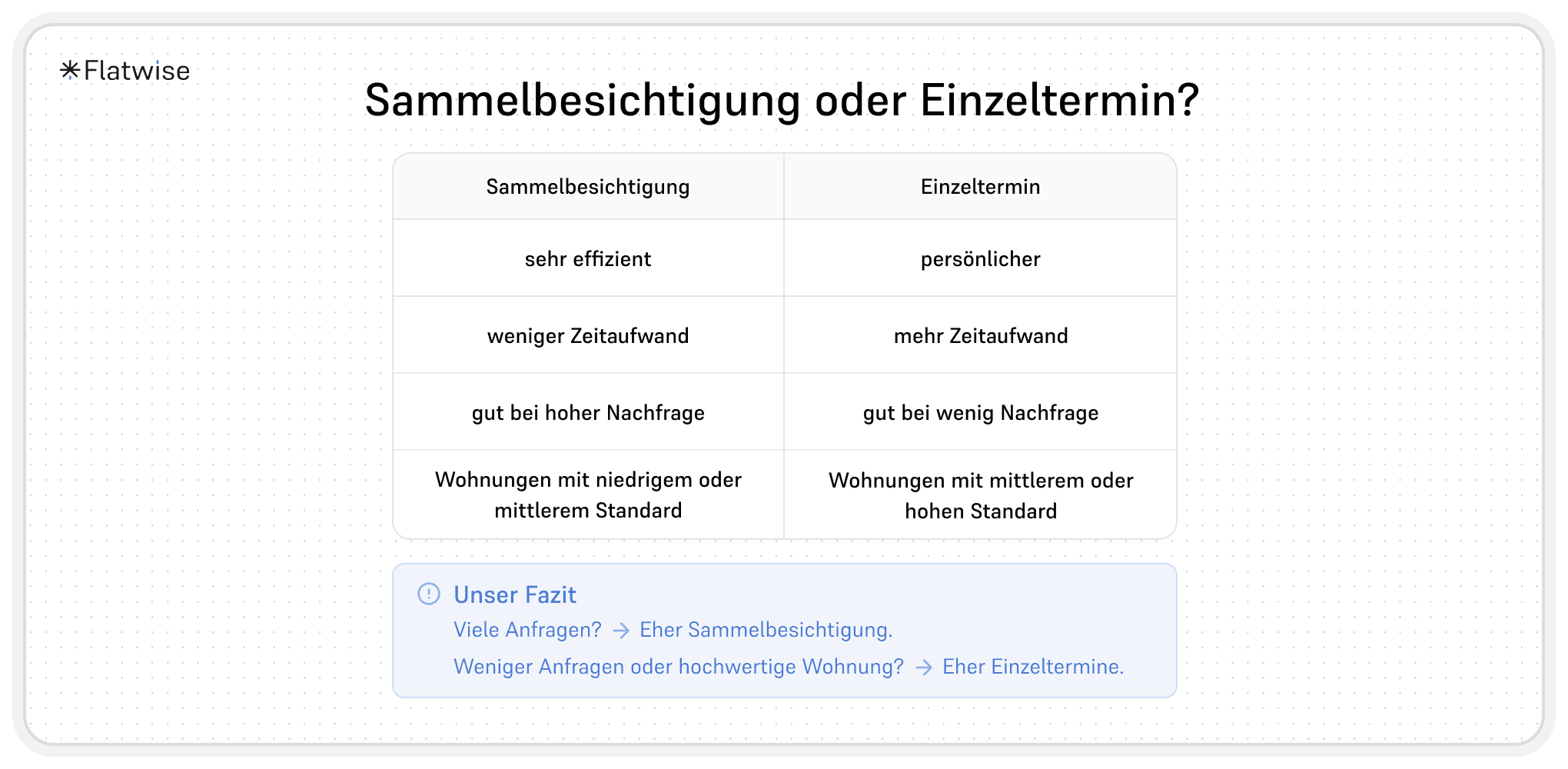 Eine Infografik mit dem Titel "Sammelbesichtigung oder Einzeltermin?" sowie einer Tabelle mit Vorteilen der Besichtigungsart sowie einem Fazit.