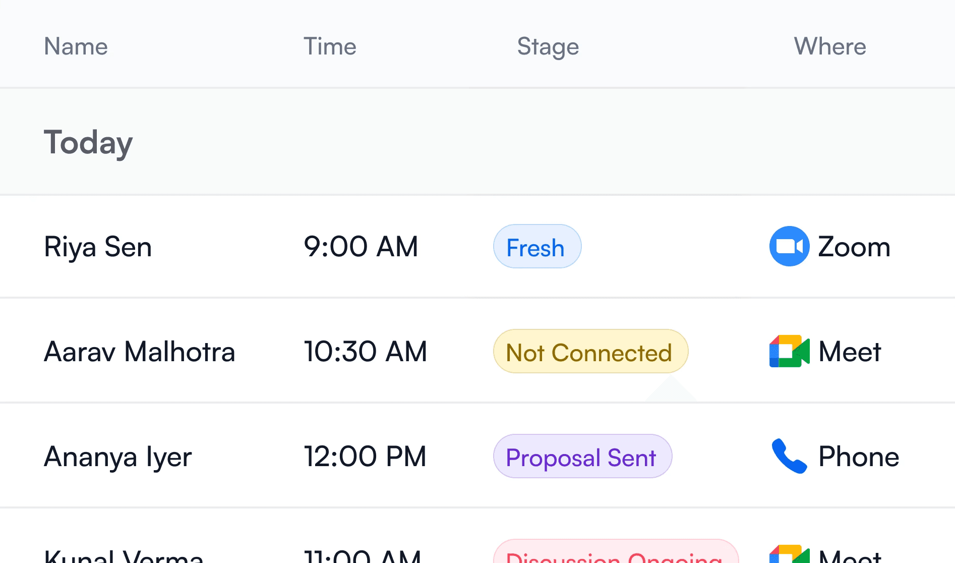 Integration performance stats for Nuvio, Klyra, and Veltix with percentage changes.