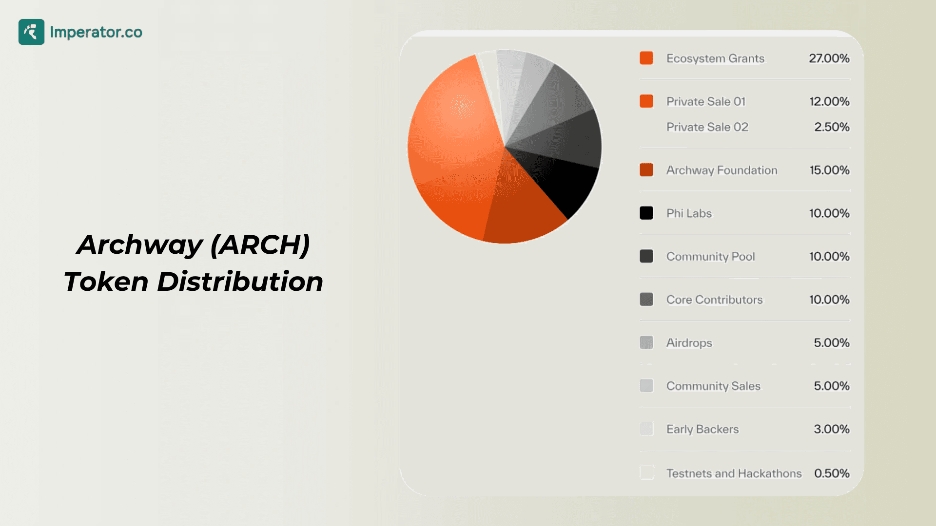 archway (ARCH) tokenomics