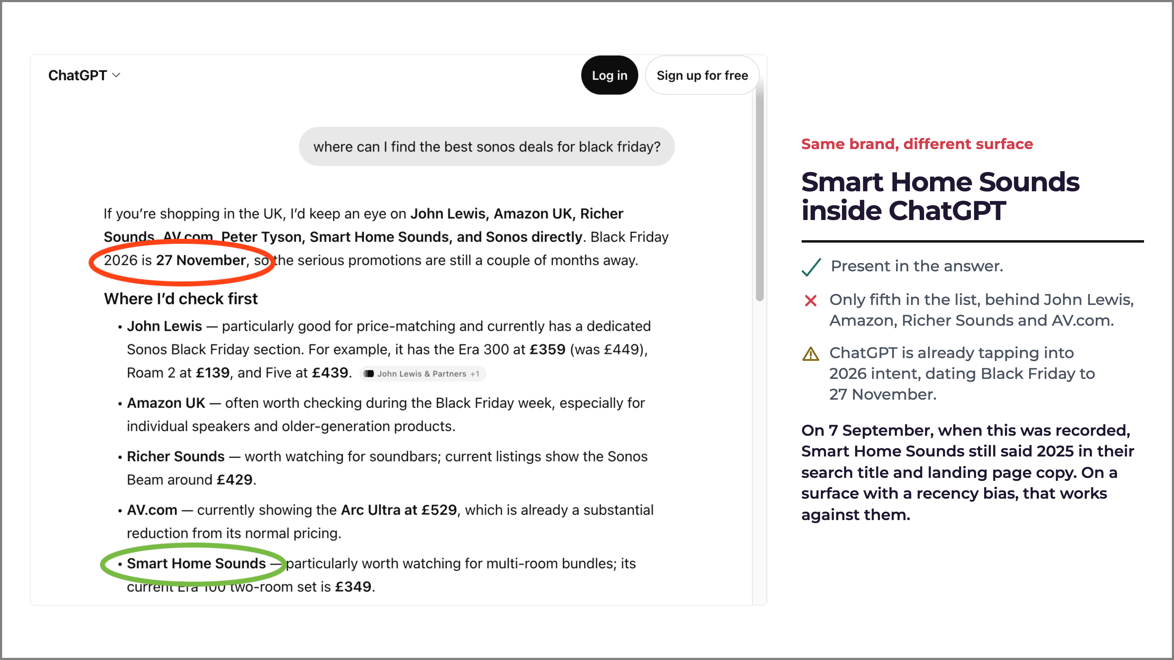 ChatGPT answer to 'where can I find the best Sonos deals for Black Friday?', listing Smart Home Sounds fifth behind John Lewis, Amazon UK, Richer Sounds and AV.com.