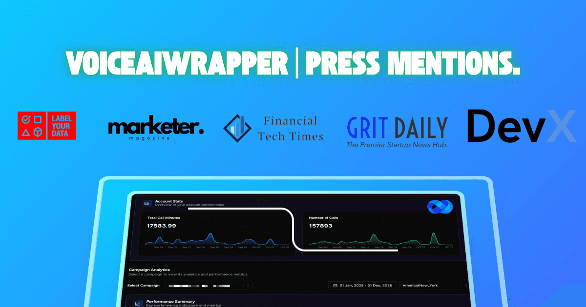 VoiceAIWrapper press mentions and media coverage: promotional graphic displaying publication logos including Label Your Data, Marketer Magazine, Financial Tech Times, Grit Daily (The Premier Startup News Hub), and DevX, with analytics dashboard showing 17,583.99 total call minutes and 157,893 calls demonstrating VoiceAIWrapper's voice AI white label platform featured in leading tech publications and startup media outlets. | VoiceAIWrapper.