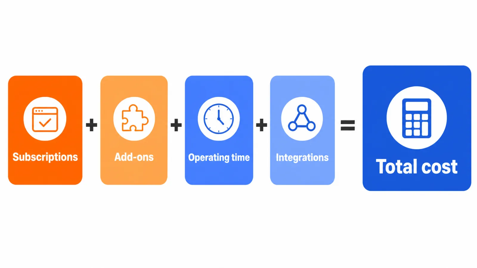 SEO software total cost of ownership formula