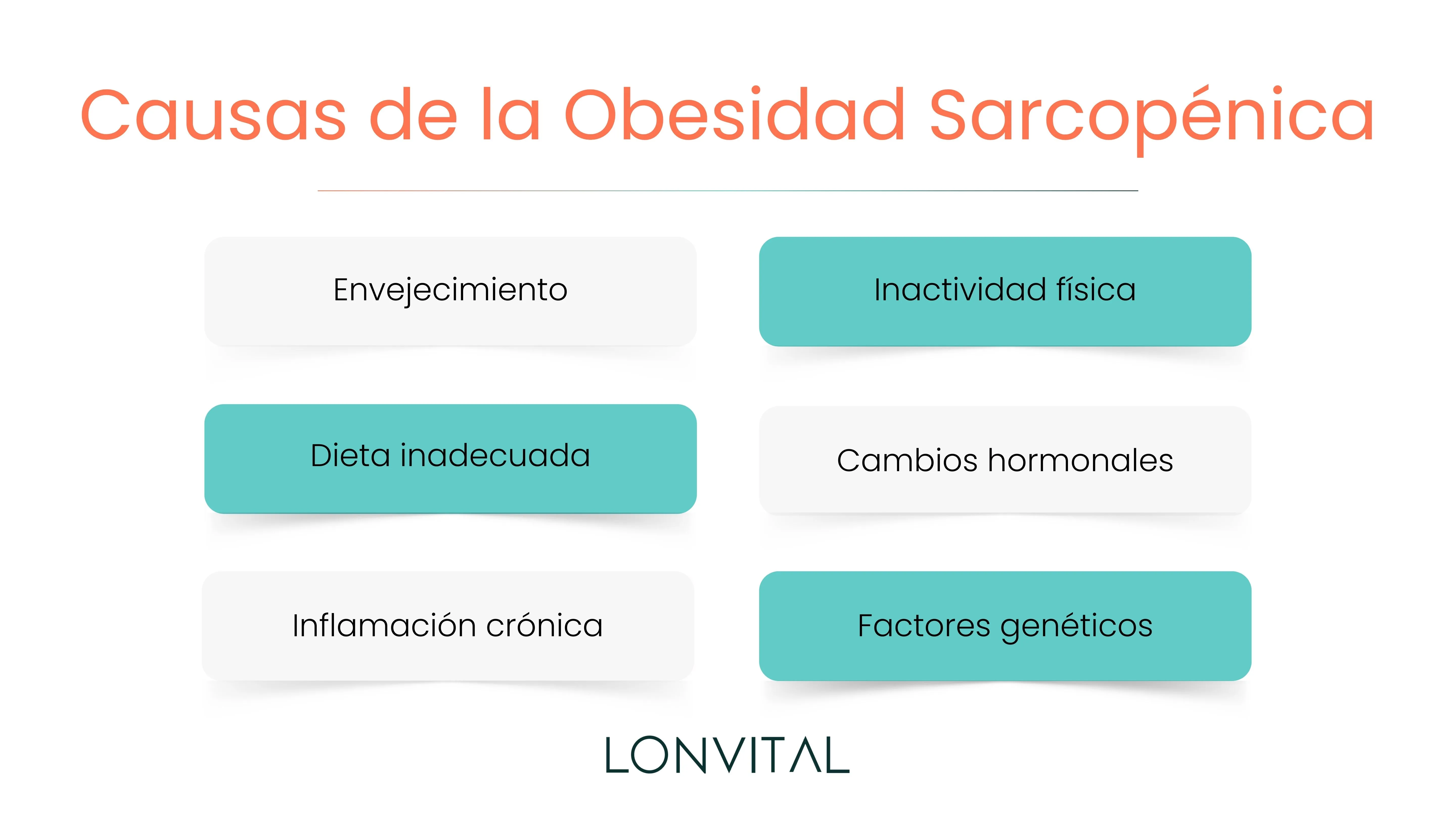 Causas de la Obesidad Sarcopénica