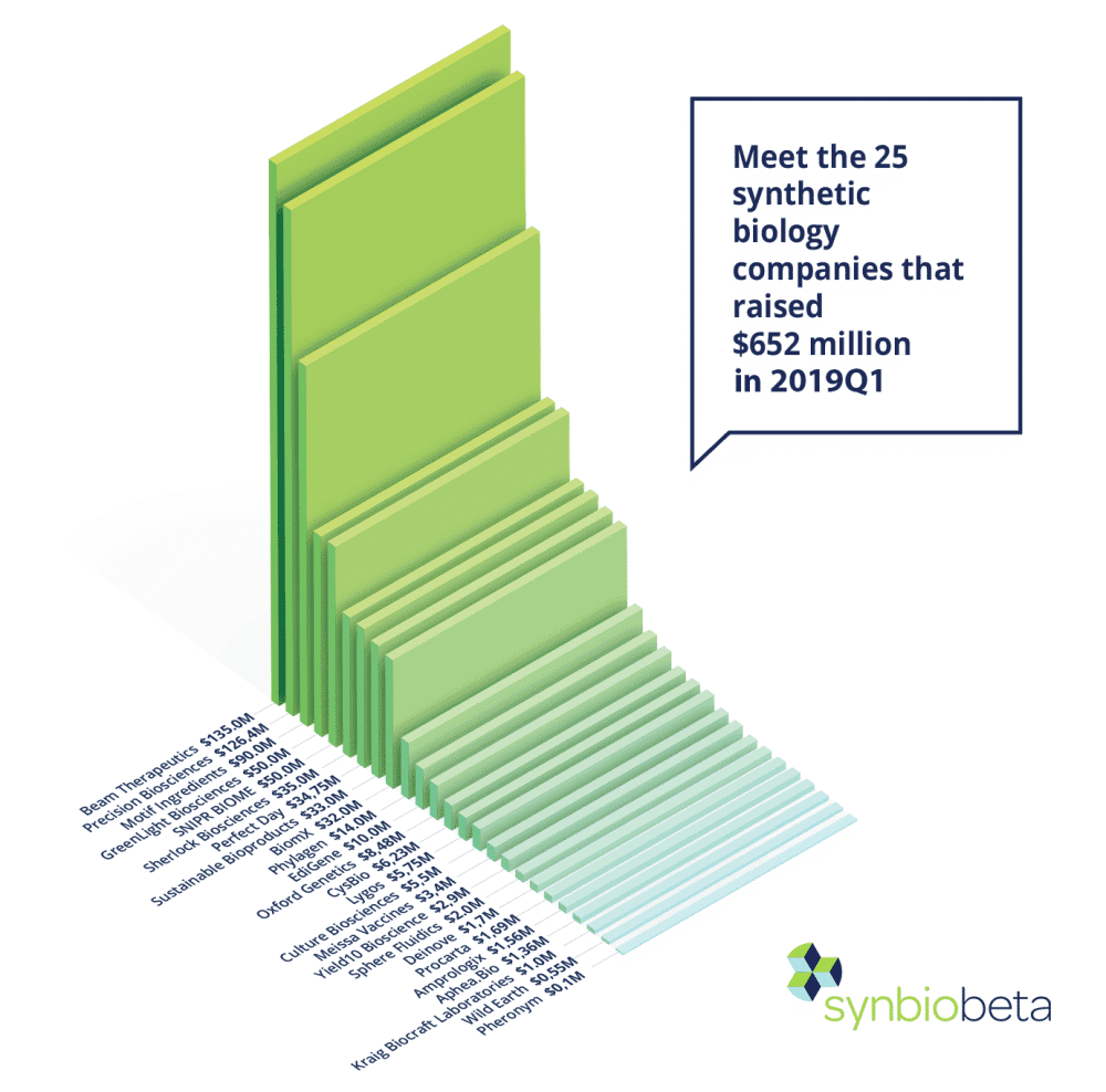 2019 Q1 report companies