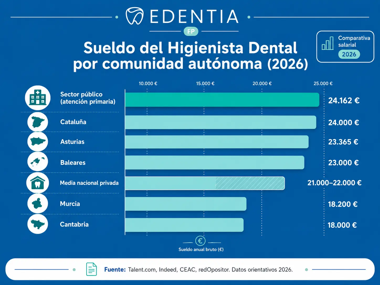 Qué puedes ganar y dónde trabajar una vez cumples los requisitos