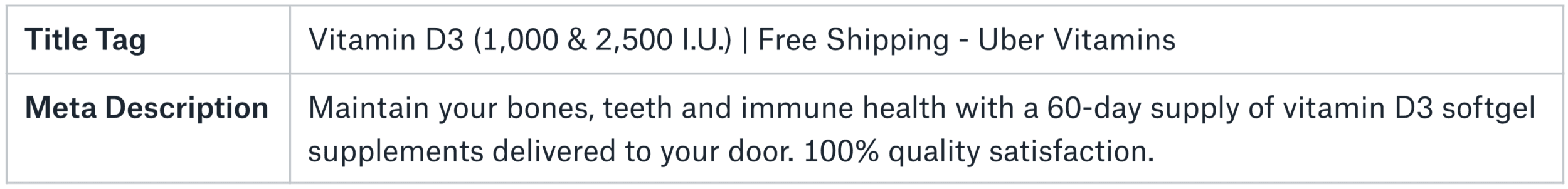 Second draft of a vitamin D subscription title tag and meta description