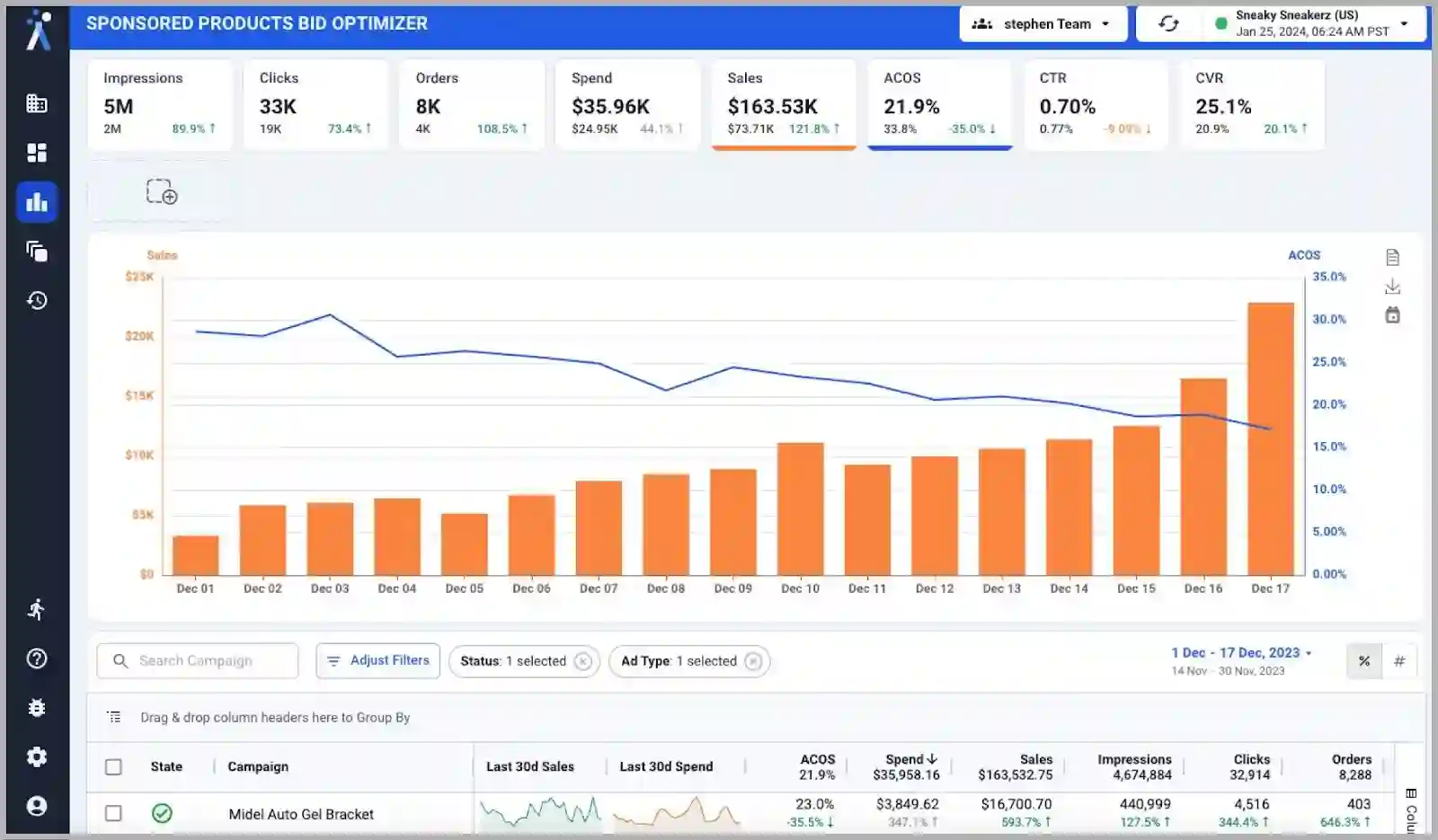 AdLabs Amazon PPC software review @@ AdLabs Amazon PPC software review