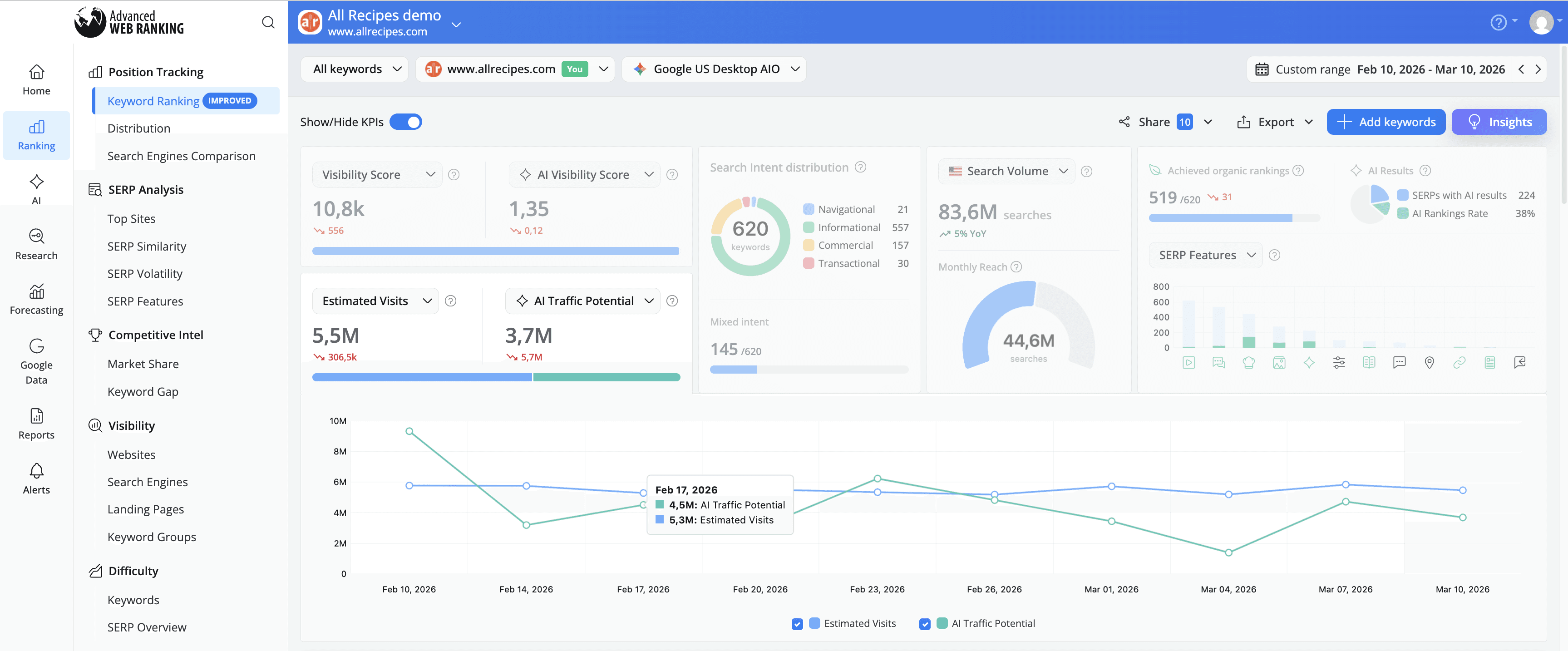 see-exteded-chart-for-metrics-evolution