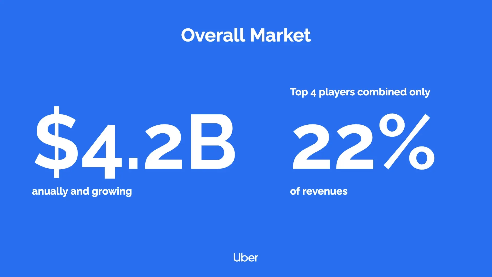 Uber pitch deck market opportunity slide