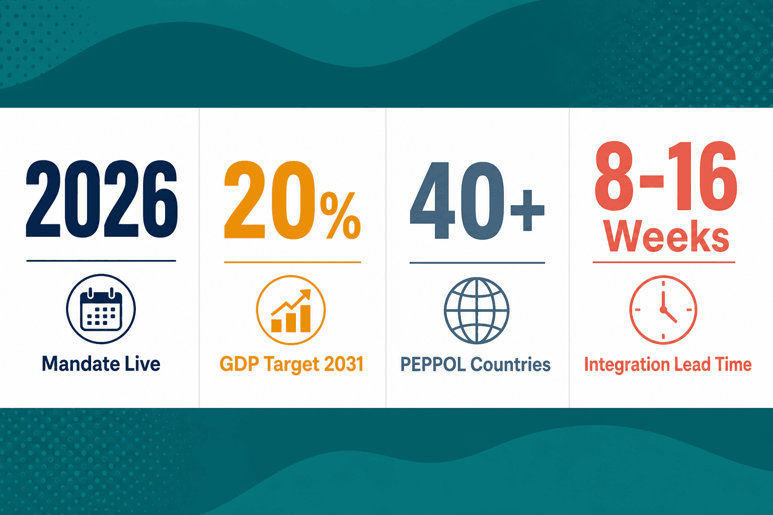 Infographic: E-Invoicing in the UAE - What Businesses Need to Prepare
