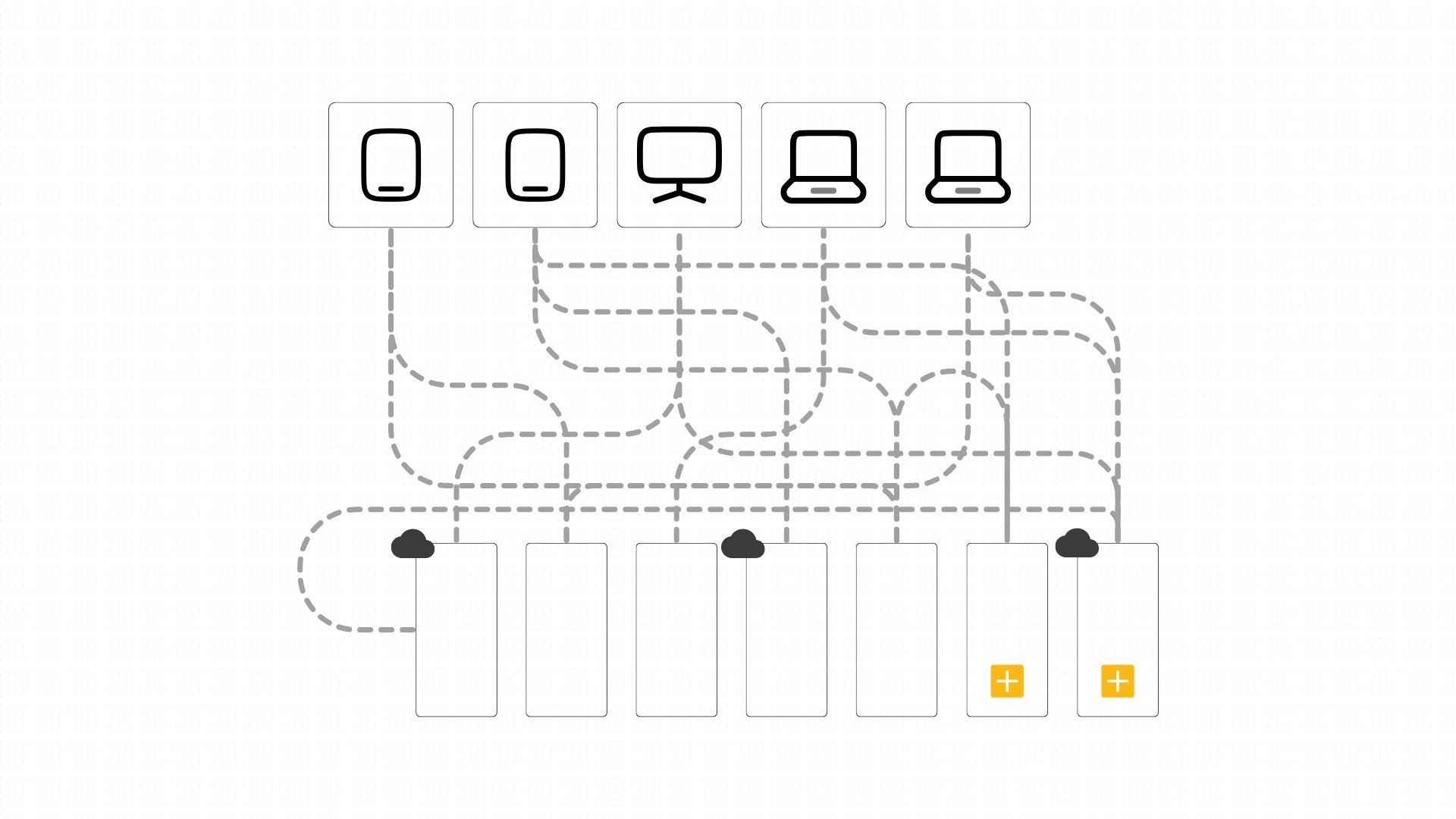 Complicated integration pathways