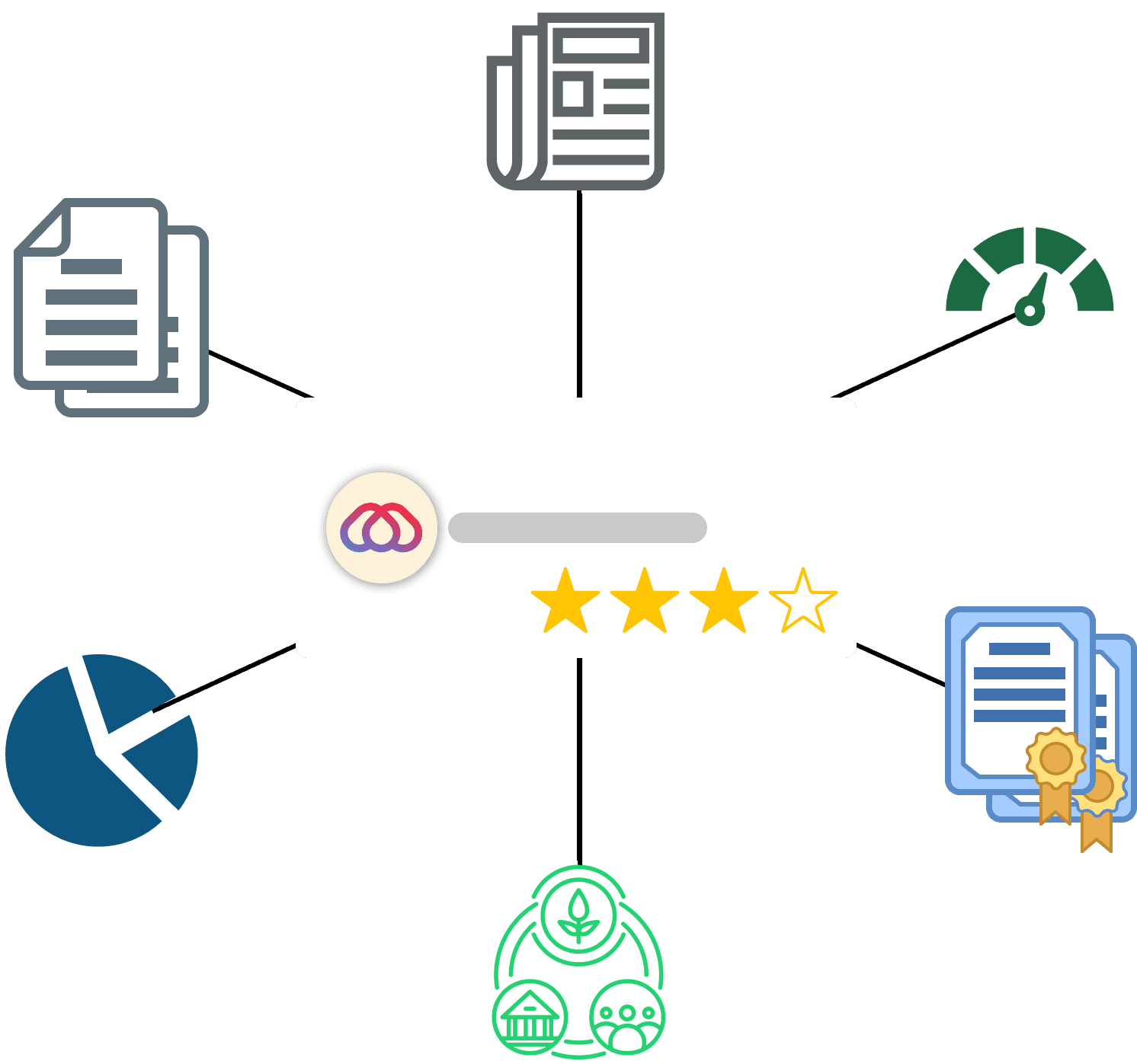 The image illustrates a central rating card with four stars connected to various icons representing documents, graphs, gauges, and certification, symbolizing data analysis and performance evaluation.