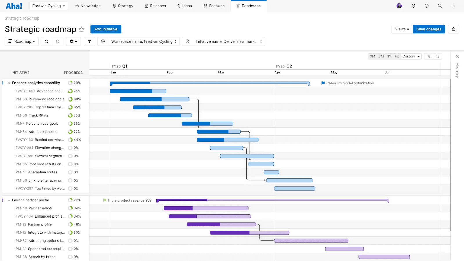 Timeline view of Strategic roadmap on Aha!