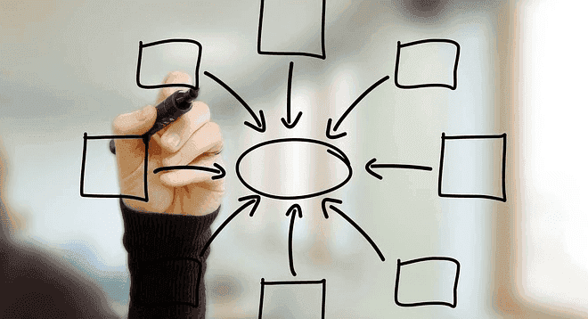 Hand drawing a journey map with arrows and boxes on a glass board, representing customer experience mapping.