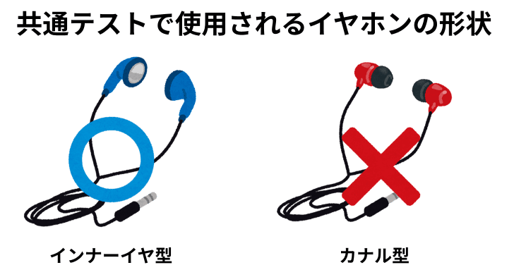 イヤホンの形状