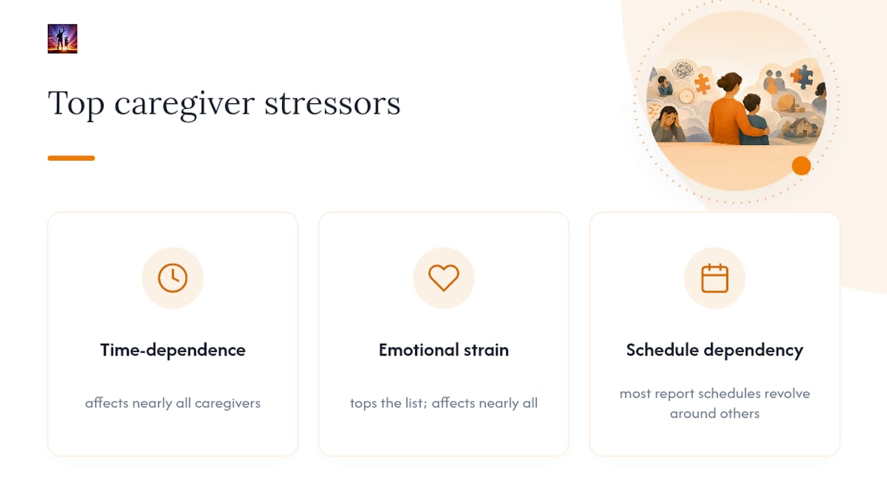 Caregiver burden research data visualization
