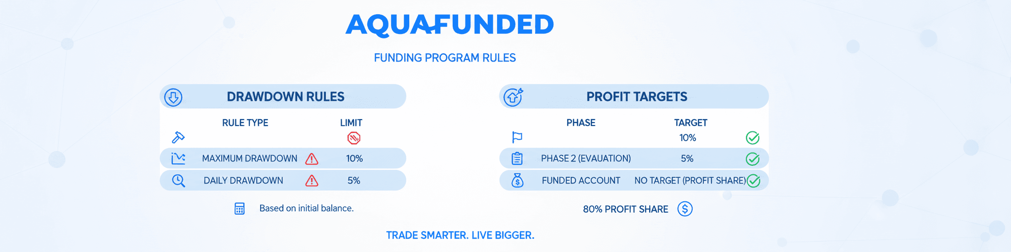 AquaFunded Drawdown Rules Infographic