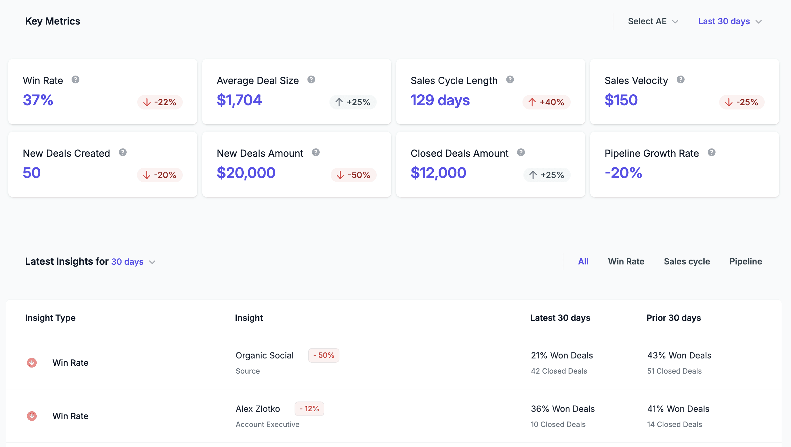 Forecastio dashboard