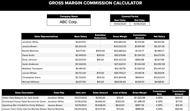 Gross Margin Commission