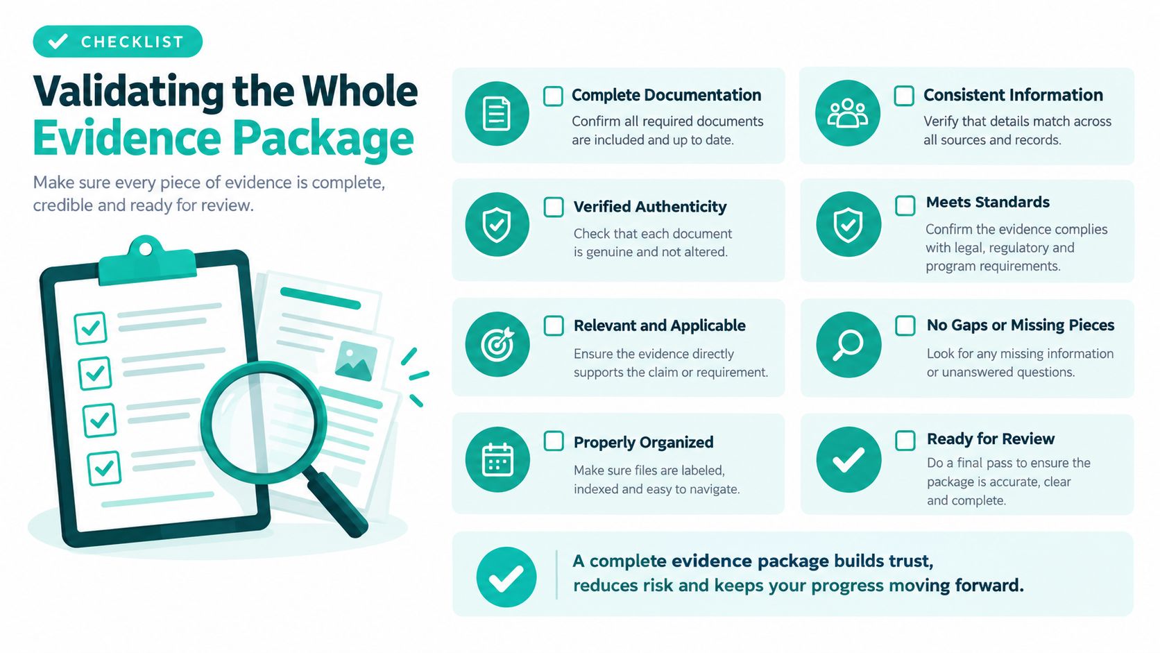 A checklist for validating an evidence package, including steps for organization, authenticity, and compliance requirements.