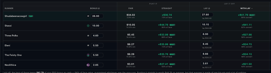 Lay it off bonus turnover strateyg