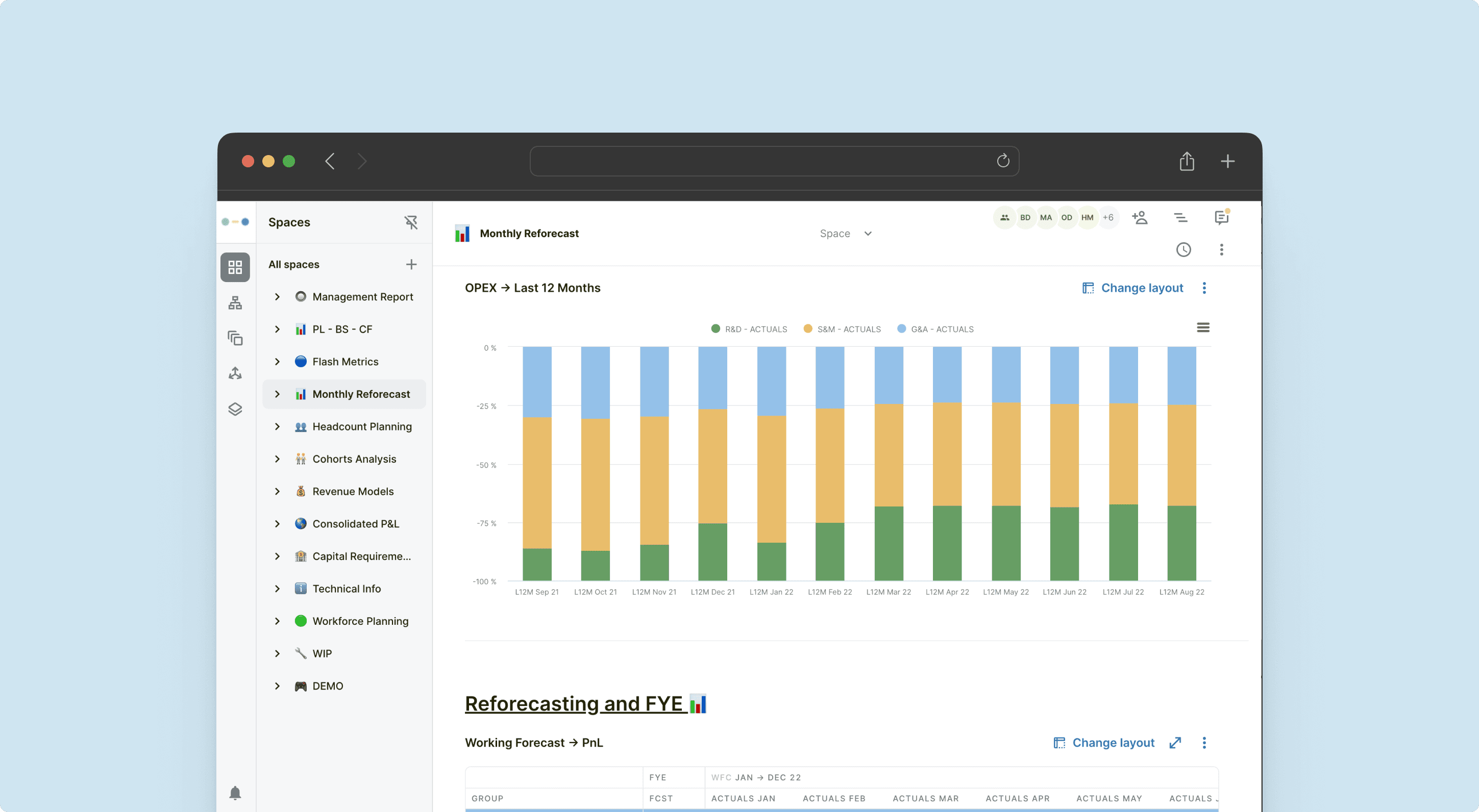 Abacum cfo stack