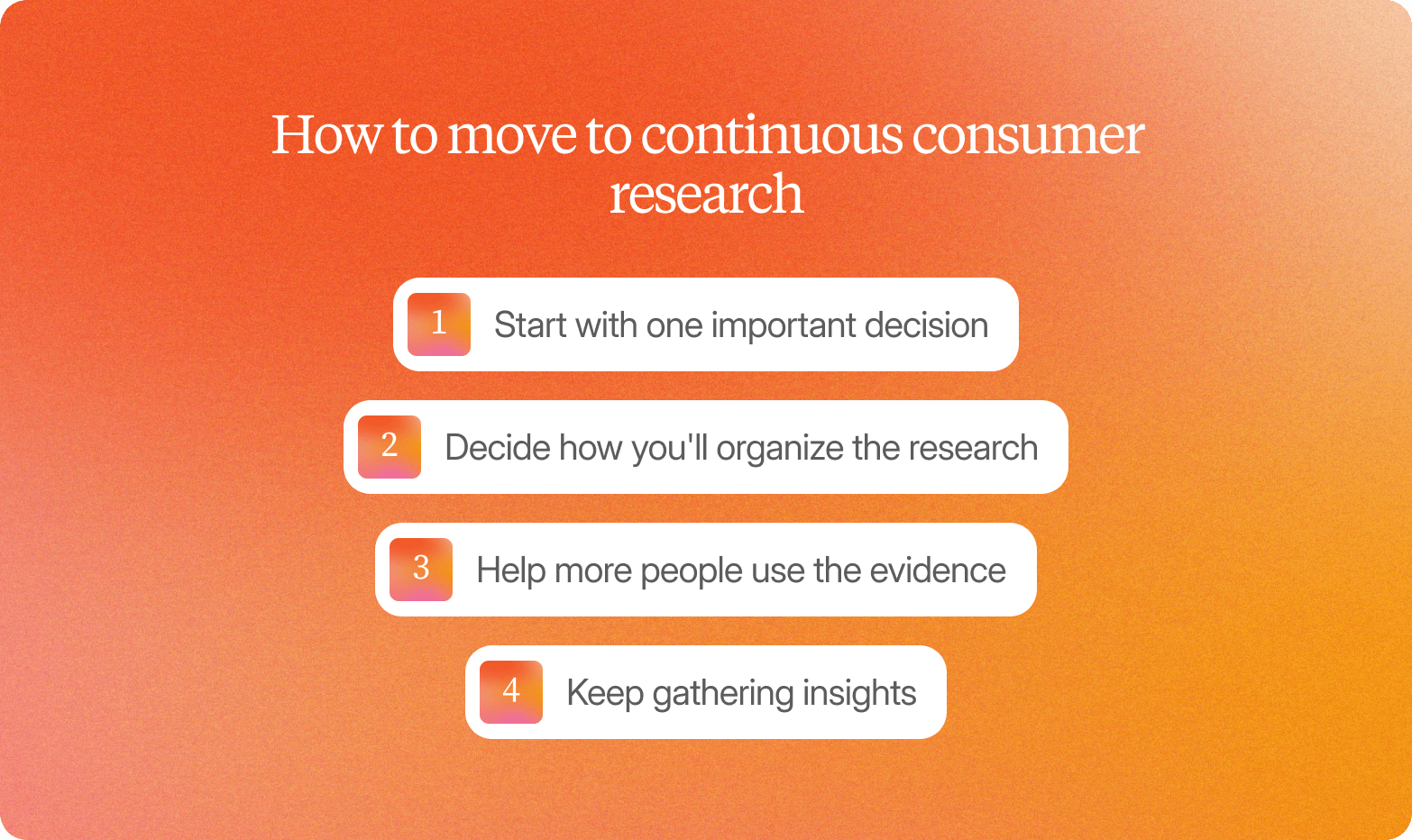 Numbered list titled "How to move to continuous consumer research" on an orange gradient background: 1) Start with one important decision, 2) Decide how you'll organize the research, 3) Help more people use the evidence, 4) Keep gathering insights.