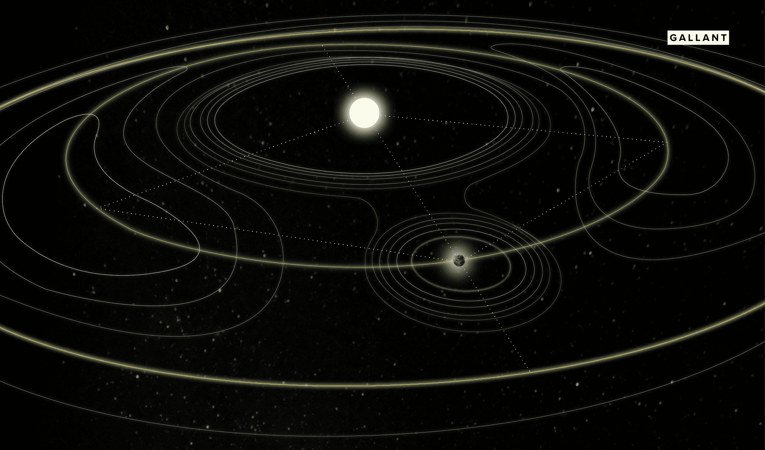 Gallant Orbital Mechanics Lagrange Points Image