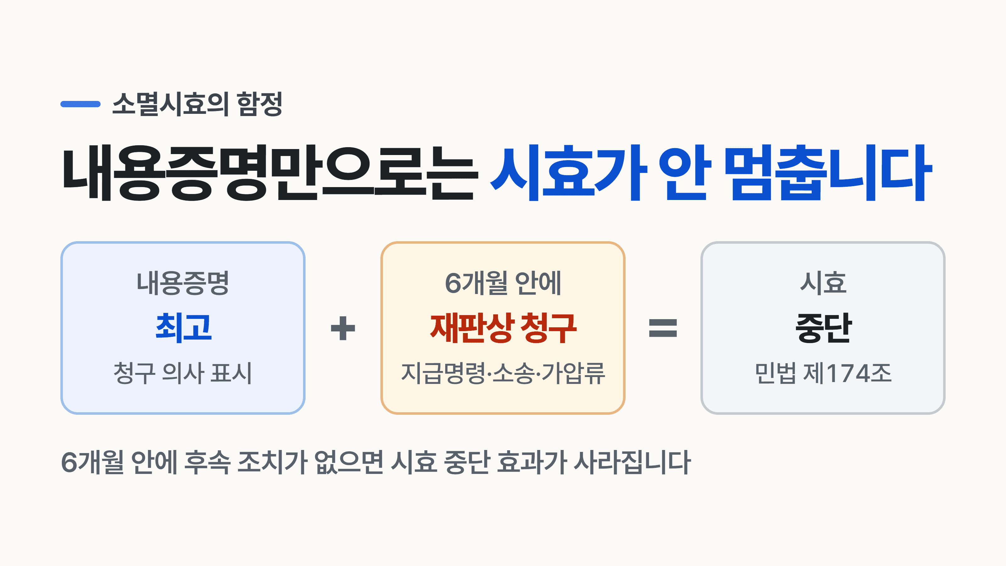 내용증명의 6개월 함정