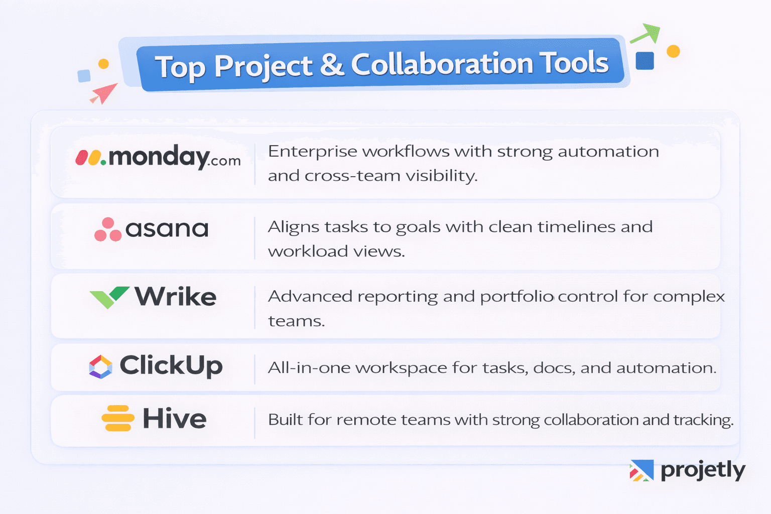 Top Project Management Tools in 2026&nbsp;