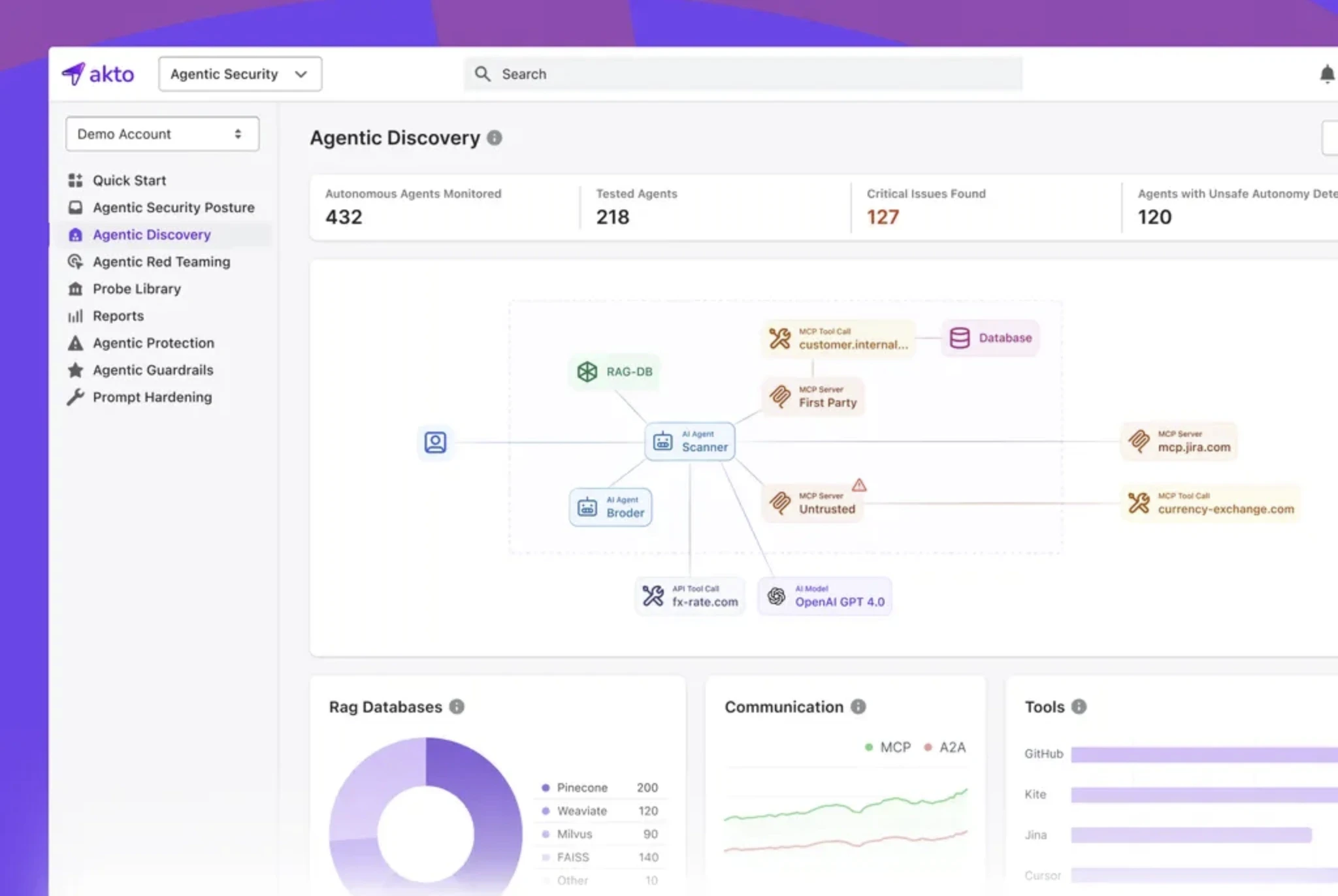 Akto Agentic Discovery Tool