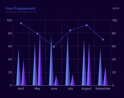 chart user engagement