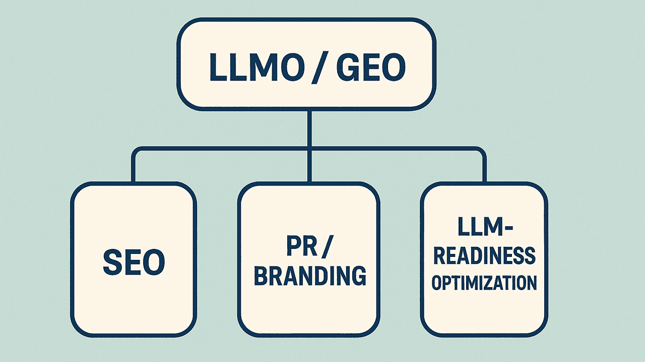 LLMO 시대가 온다: AI 검색 시대의 새로운 최적화 전략