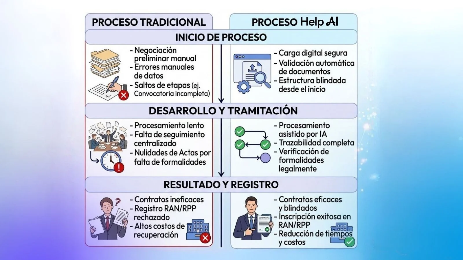Re-trabajo y agravios declarados inoperantes