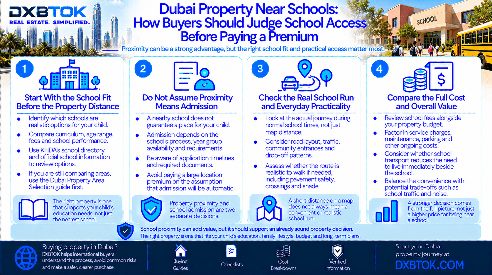 DXBTOK infographic explaining how Dubai property buyers should judge school access before paying a premium, including school fit, admission, real school-run practicality, building and unit quality, ownership costs and long-term family needs.