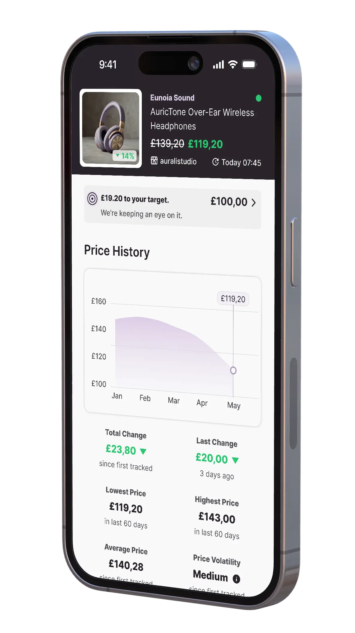 Whisprice app showing price history for wireless headphones tracked from a UK store. The chart displays price changes over time in pounds, with the current price at £119.20, lowest price at £119.20, and highest price at £143.00 in the last 60 days. A target price of £100.00 is set with a notification tracker.