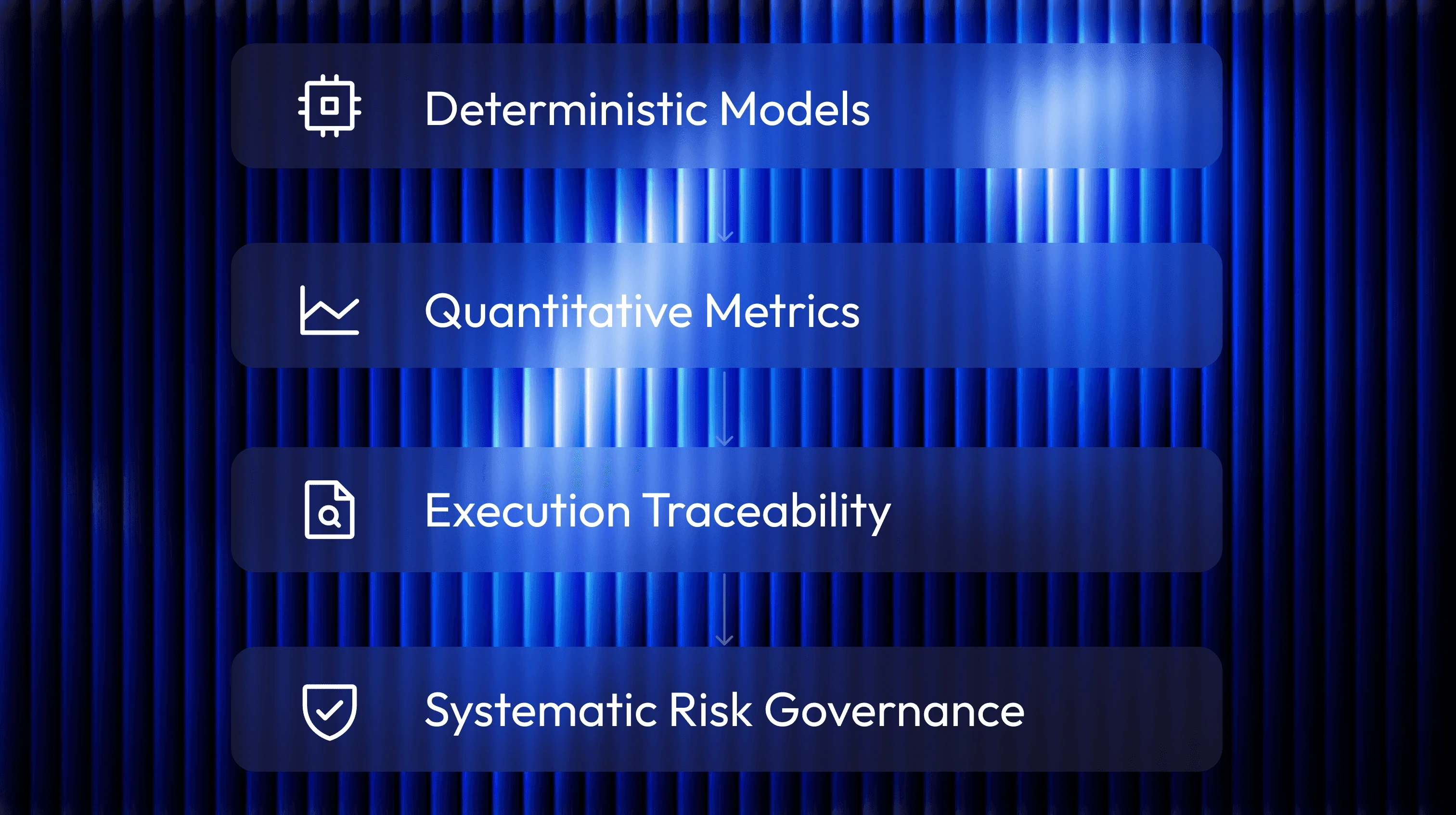 TradEase system capabilities including deterministic models, metrics, traceability, and risk governance