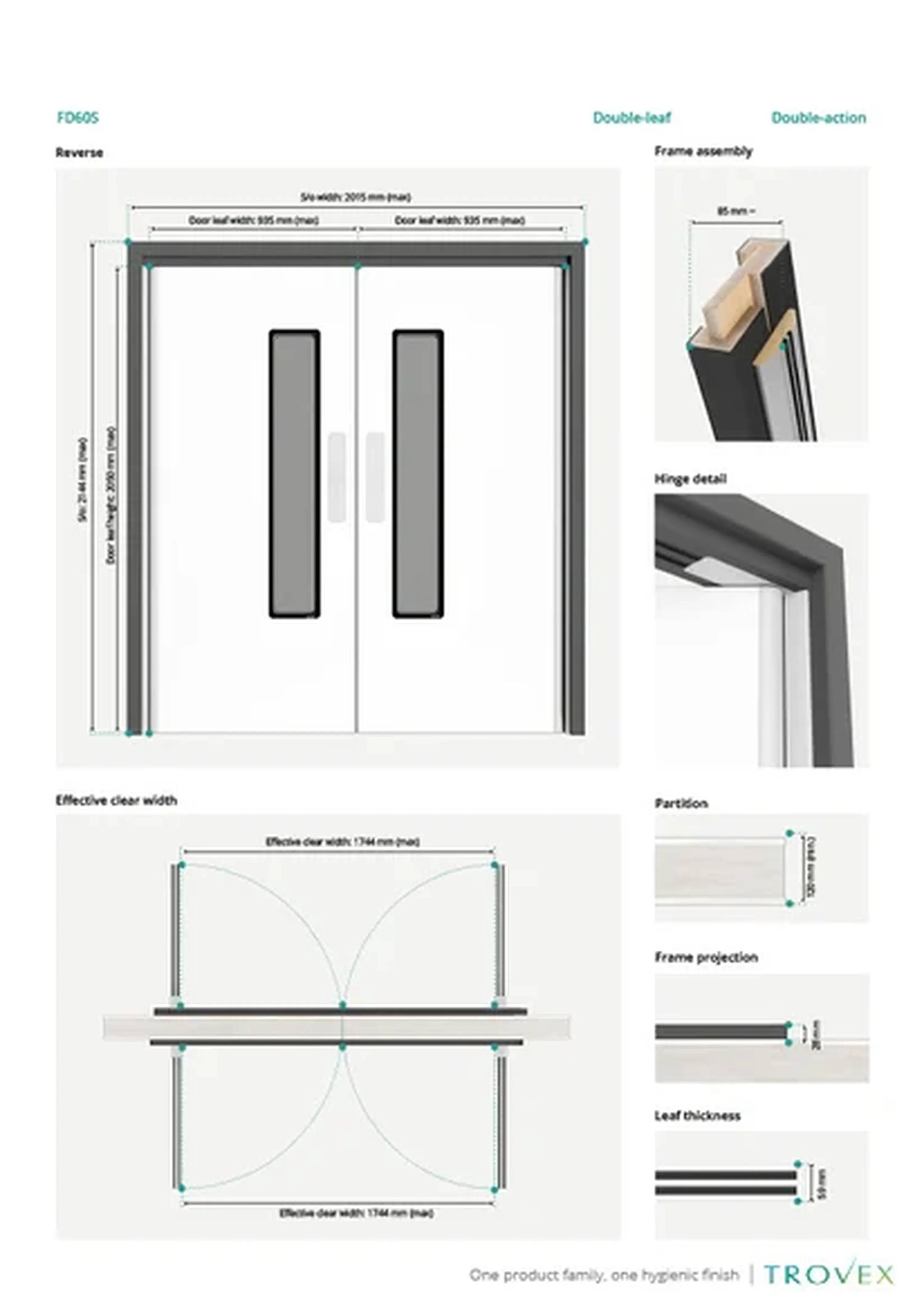 A diagram of the elements within the Hygidoor