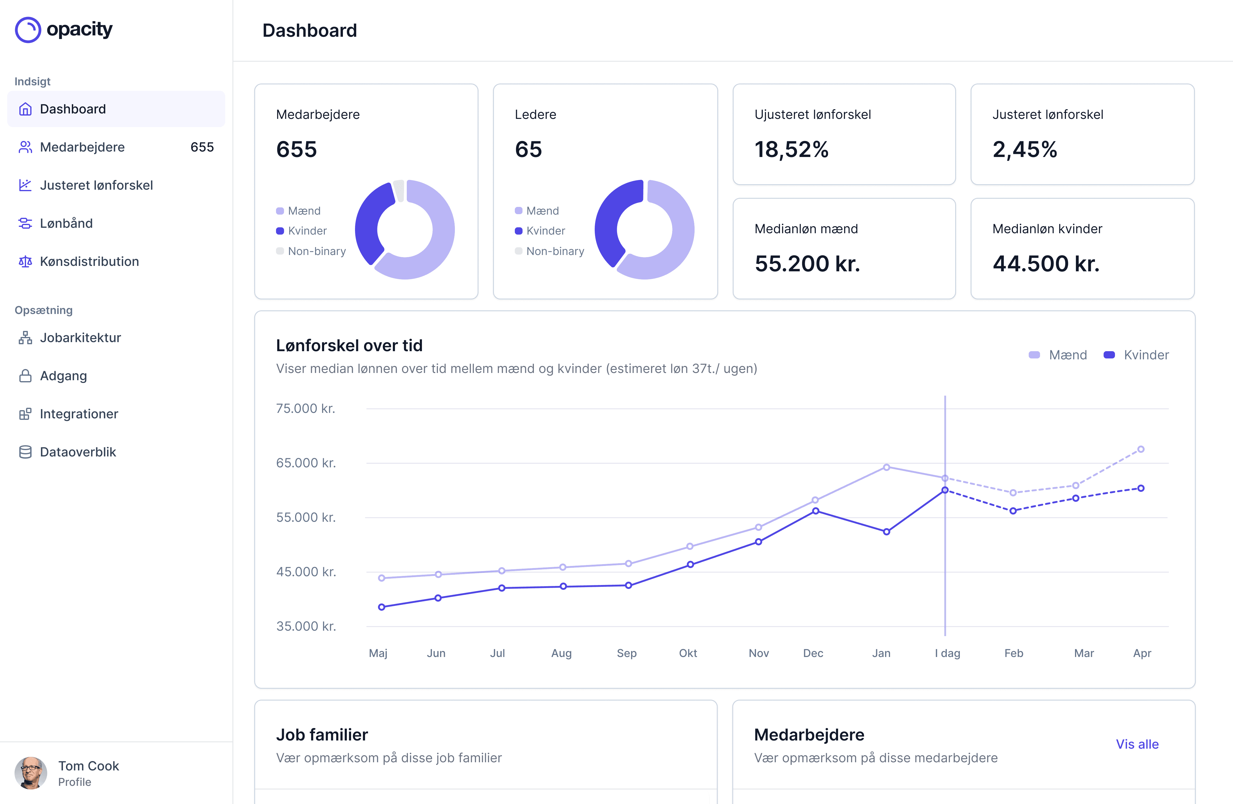 Screenshot of the main dashboard with gradients as background
