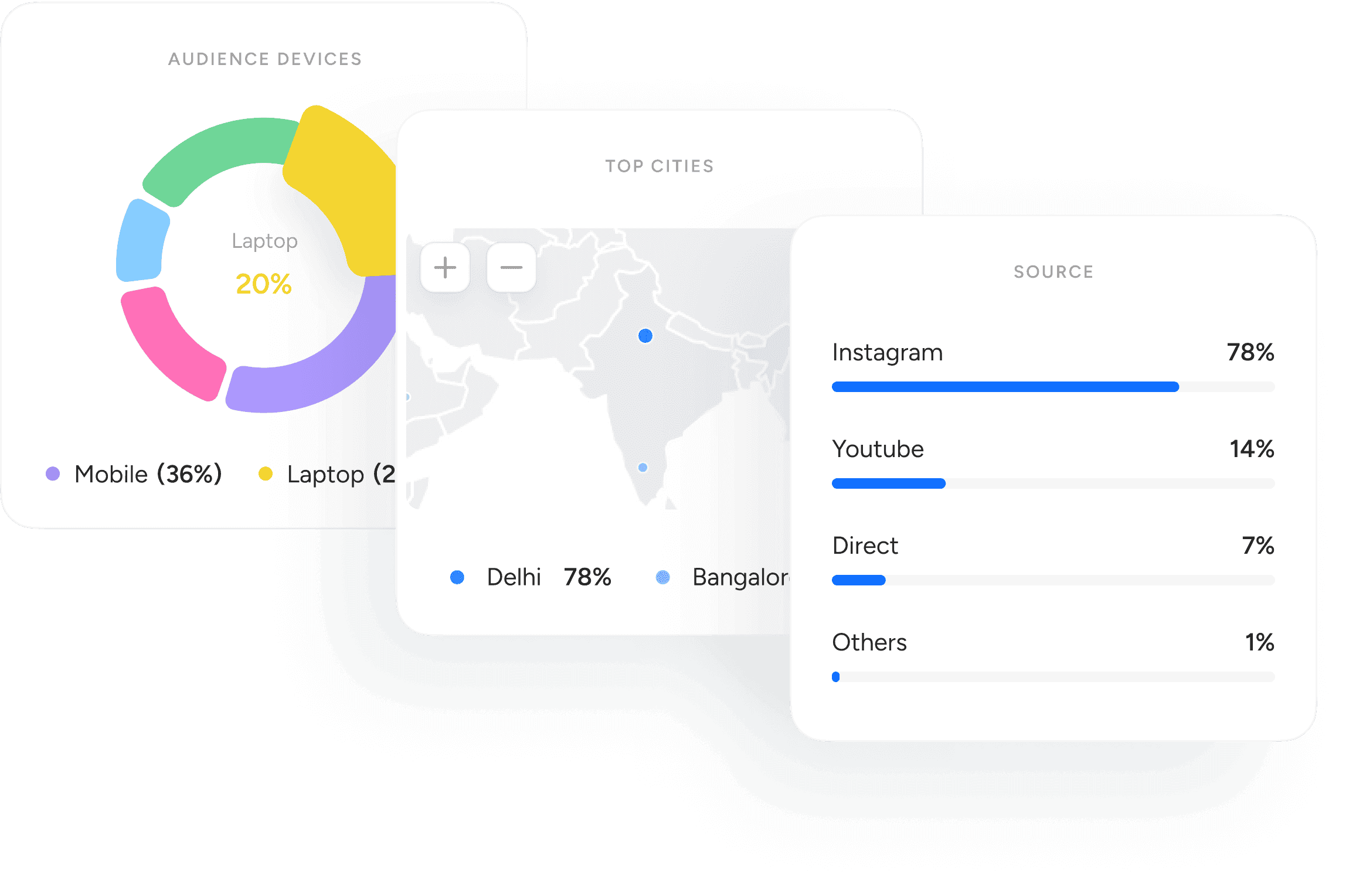 Boost Brand Performance By Customizing, Shorten And Tracking Links