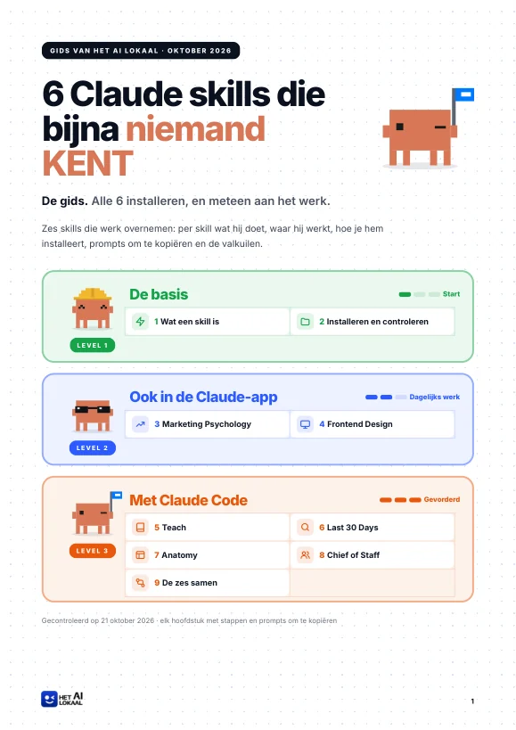 Omslag van de gids 6 Claude skills die bijna niemand kent, met drie levels: de basis, ook in de Claude-app en met Claude Code, elk met een eigen krabbetje en de hoofdstukken als tegels