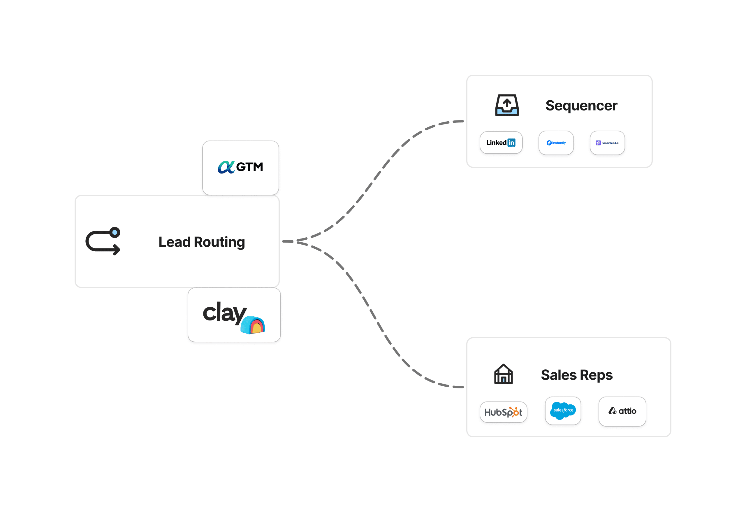 Autonomus Interface showing workflow on making AI agent