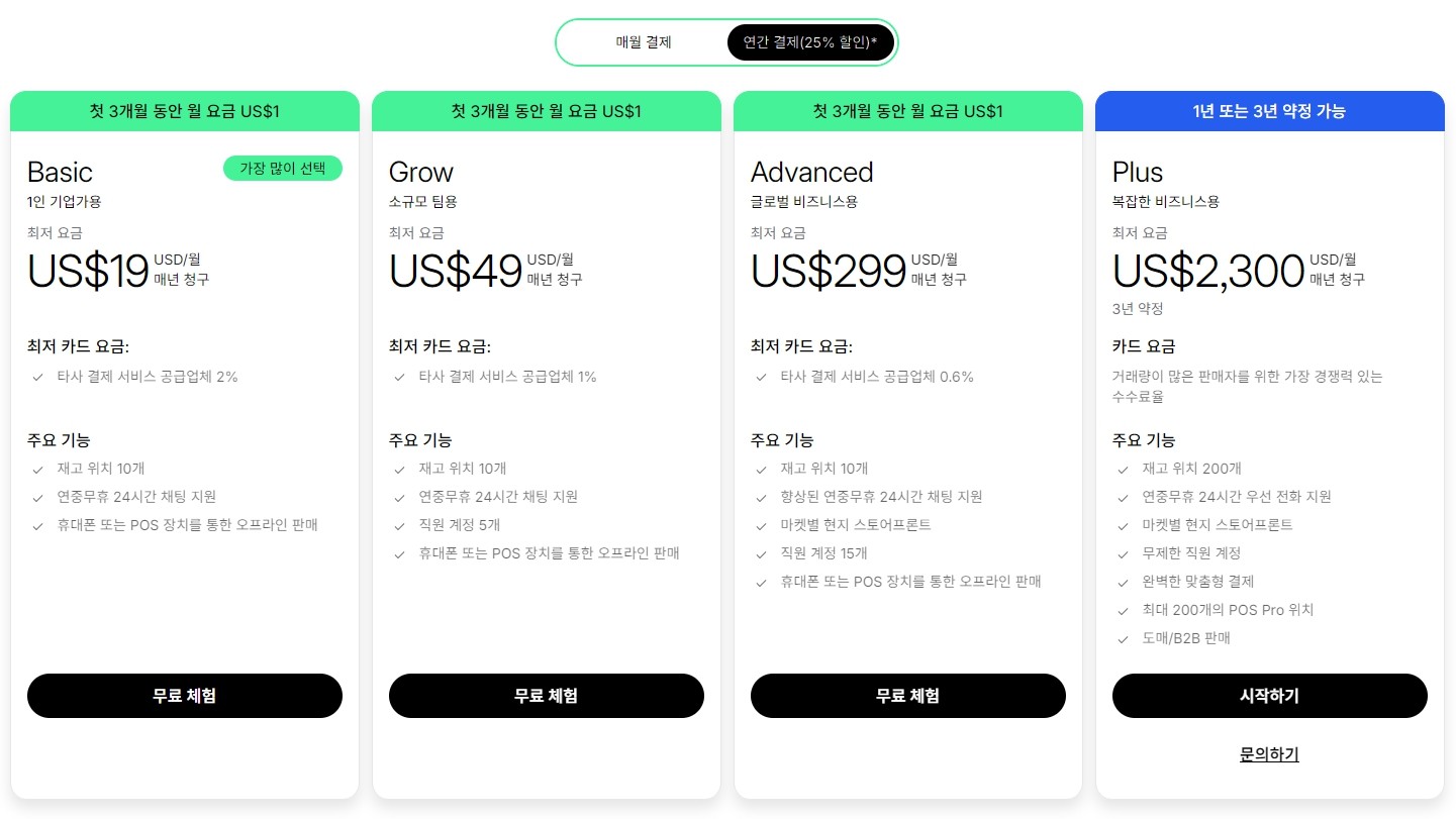 arkk-shopify-price-yearly
