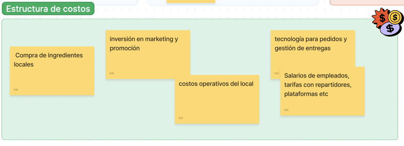 Business Model Canvas Plantilla - Creativos Atómicos