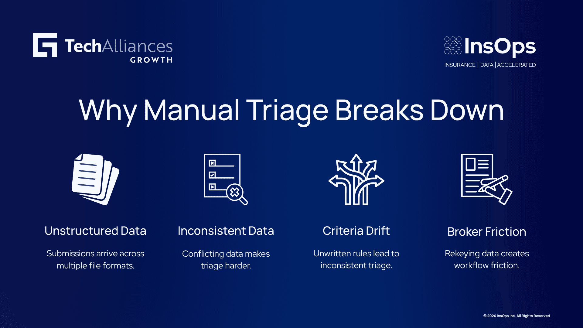 Four-step infographic showing unstructured data, inconsistent data, criteria drift, and broker friction in manual triage.