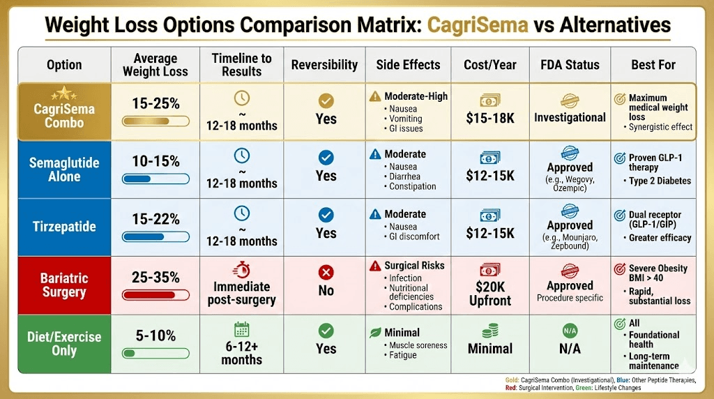weight loss peptides